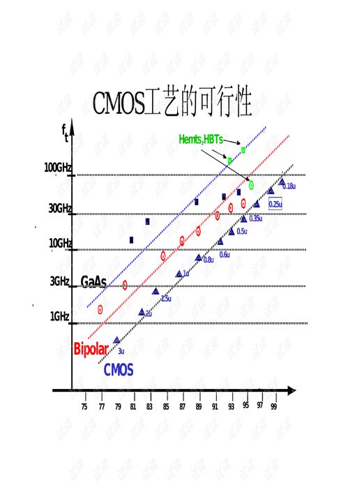 射頻集成電路前端設(shè)計(jì) 從分析到集成關(guān)鍵技術(shù)